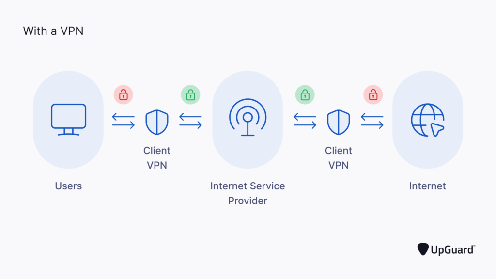 فیلترشکن چگونه کار میکند